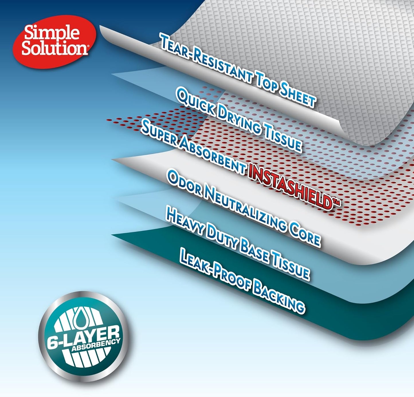 Super Absorbent Premium Dog and Puppy Training Pads Pack of 100. 60X60Cm. Leak-Proof 6 Layer Design. Anti-Slip, Odour-Neutralising. Large 100 Pack