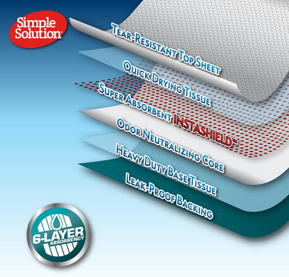 Super Absorbent Premium Dog and Puppy Training Pads Pack of 100. 60X60Cm. Leak-Proof 6 Layer Design. Anti-Slip, Odour-Neutralising. Large 100 Pack
